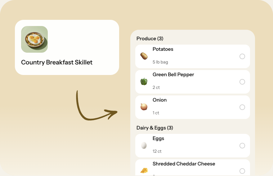 A Nori recipe automatically converted into a categorized shopping list